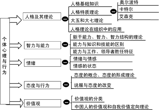 卡特尔有多少人口_人格结构五因素模型的概述(3)