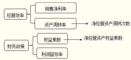 什么是资本周转原理_白带是什么图片(3)