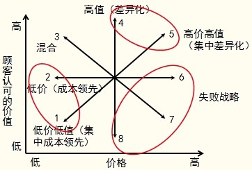 关于公司战略管理的学士学位论文范文