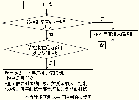 利用温差自动搅拌杯是什么原理_搅拌风机是什么(3)