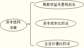 债务资本成本计算方法的改进-学路网-学习路上 有我相伴